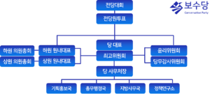 보수당(하늘미르) 조직기구표.png