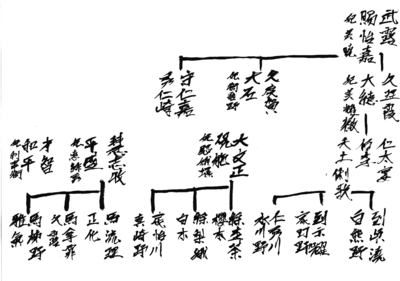 나중에다시쓸예정인월본궁가가계도.png