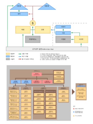텍사스 부통령 정부제.png