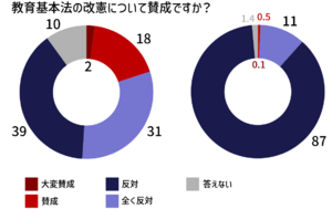 교육기본법개헌.PNG