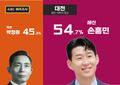 2025년 6월 11일 (수) 01:22 판의 섬네일