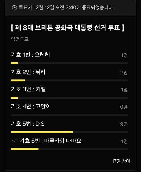 파일:브리튼공화국제8대투표장사진.jpeg