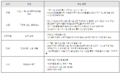 2020년 11월 12일 (목) 16:03 판의 섬네일