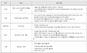 경제 개발 계획 1차.png