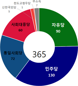 1974 신신 민원선.png