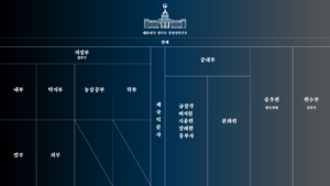 대한제국 행정기관.png