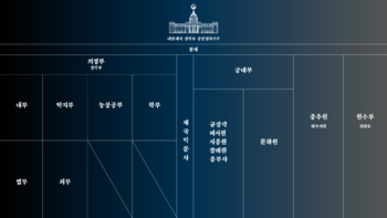 대한제국 행정기관.png