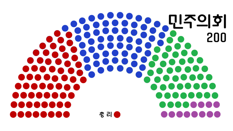 파일:올리비안 왕국 재적의원 37차.png