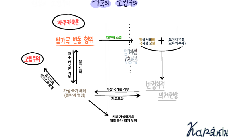 파일:가국의 고립주의.png