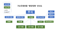 2021년 6월 28일 (월) 12:38 판의 섬네일