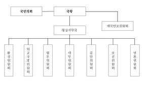 정부조직도.jpg