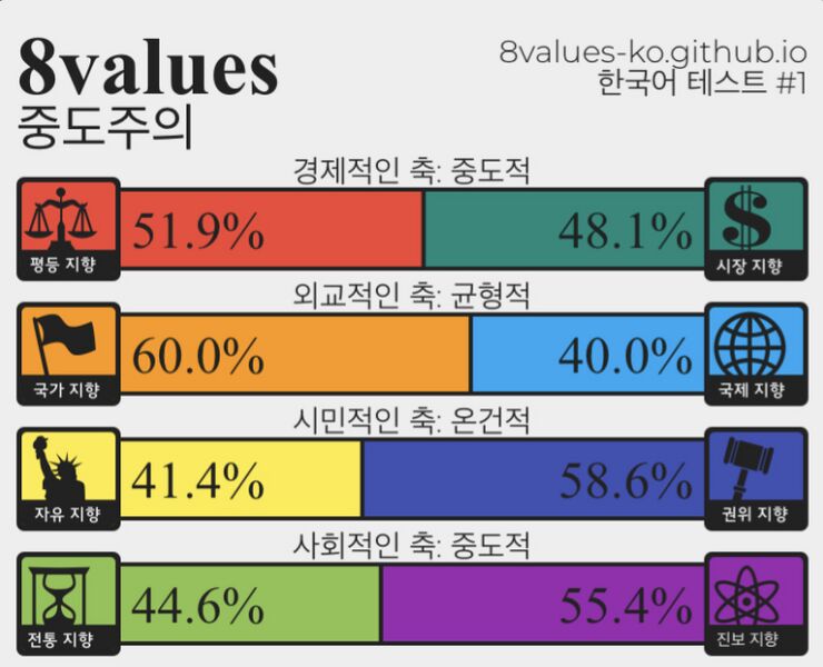 파일:정치성향jpg.jpeg