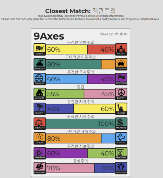 파일:웨일 정치성향.png