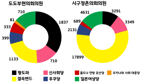 통일지방선거1회.PNG