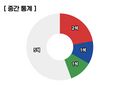 2024년 2월 8일 (목) 11:00 판의 섬네일