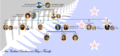 New Zealand royal family family tree.png