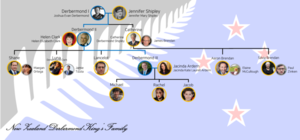 New Zealand royal family family tree.png