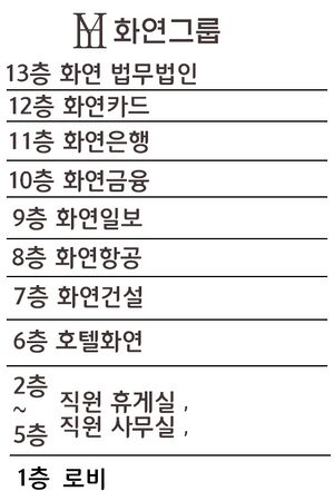 화연그룹 안내표.jpg